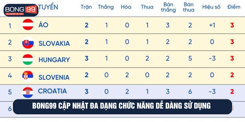 BONG99 cập nhật đa dạng chức năng dễ dàng sử dụng