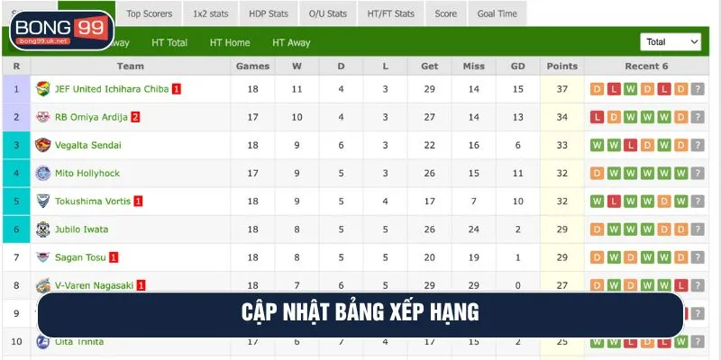 Cập nhật bảng xếp hạng